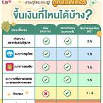 ขึ้นเงินลอตเตอรี่ที่ไหน